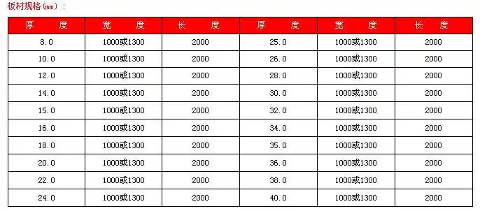 挤出板         超高分子量聚乙烯塑料板材依据国家标准生产,厚度为1