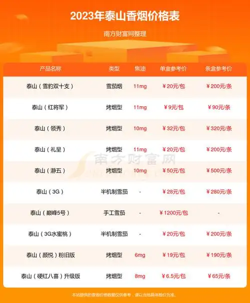 泰山青秀香烟价格2023一条多少钱