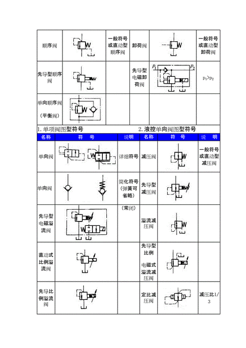 液压阀符号大全doc5页