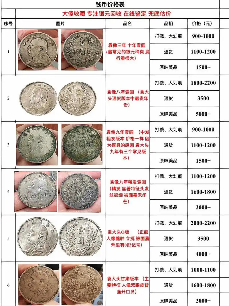 2023年3月份银元最新价格参考表 73以上综合参考了各地钱币交易市场