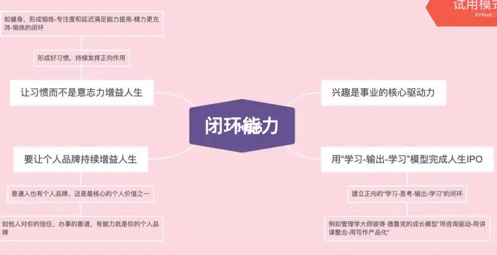 思维导图高手养成闭环能力