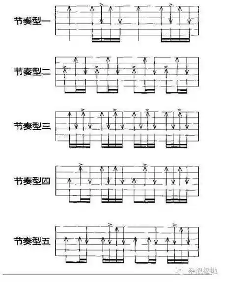 吉他扫弦节奏型【相关词_民谣吉他扫弦节奏型】