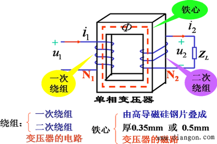 2020厂家谈谈电力变压器的结构和工作原理视频讲解