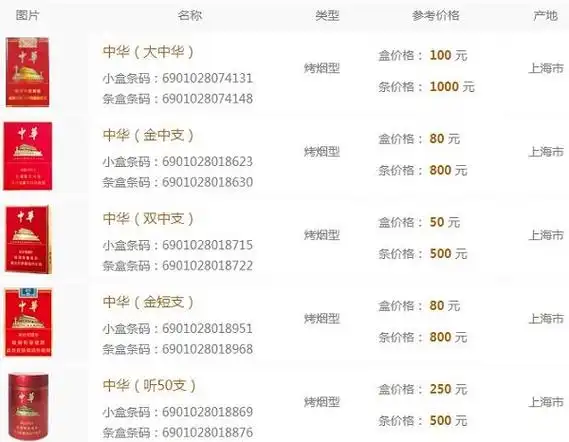 >中华(金短支)85元/包850元/条更多信息>>中华软香烟产品简介口味特点