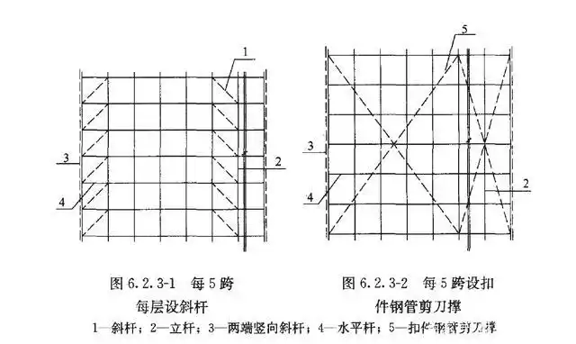 承插型盘扣式脚手架双排外脚手架技术规范参考