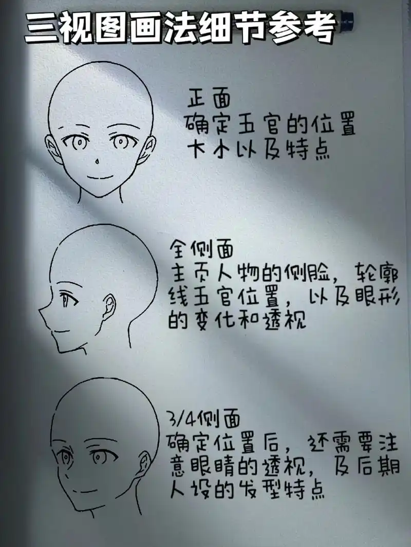 人物的三视图.#绘画过程 #绘画过程分享 #简单绘画教程 # - 抖音