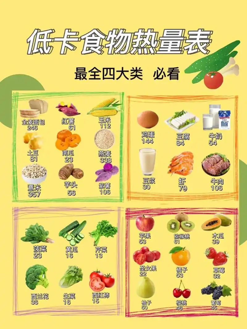 今天整理了一些关于低脂食物的热量表  大家可以参考一下#低卡 - 抖音