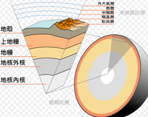 既然生物存在了32亿年那么今天地球上的水是不是全都被生物使用并消化