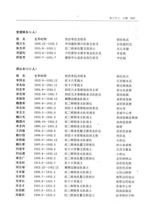 英烈人物表第二次国内革命战争时期1256人二