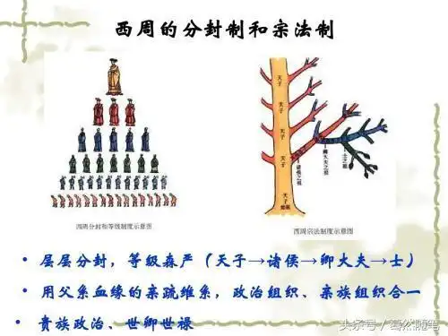 就得有个好祖宗,岳父,二大爷……等等由以上关系我们可以得出如下脉络