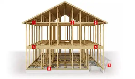 房屋的中部,为2层结构的木结构承重框架,房屋的顶部,为双坡屋面阁楼木