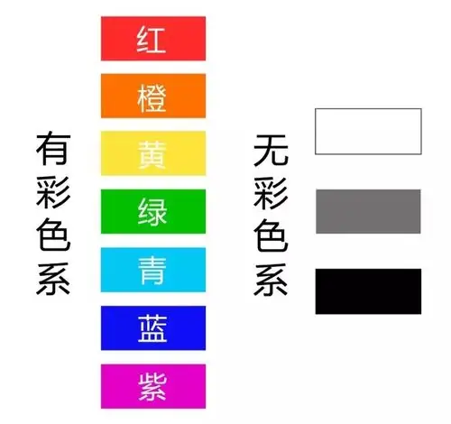 分享一下陈列的方法~试想一下,当你走进一个服装店里面摆满了颜色各异