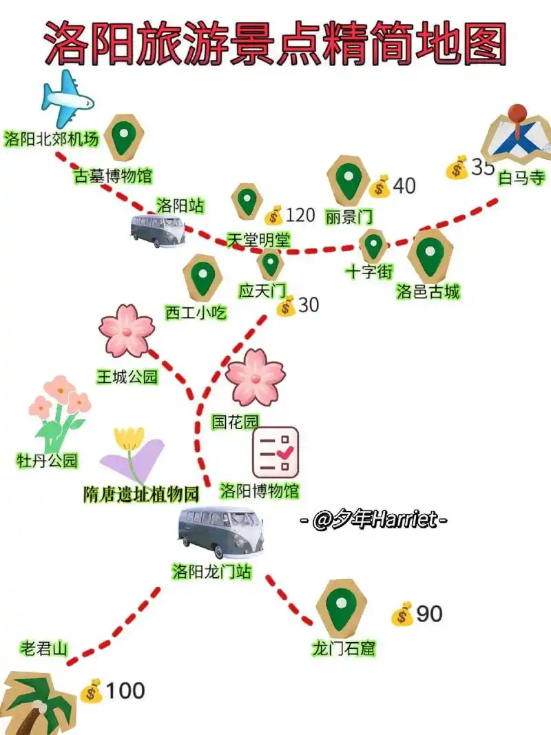 洛阳两日游保姆攻略|洛阳景点地图 洛阳景点分布图&最优行程路线&美食