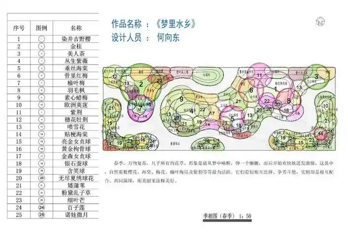 源怡杯首届花境设计大赛金奖作品梦里水乡