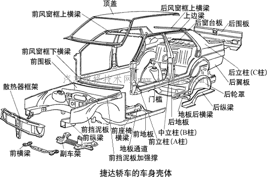 汽车构造图片_汽车点烟器构造图片
