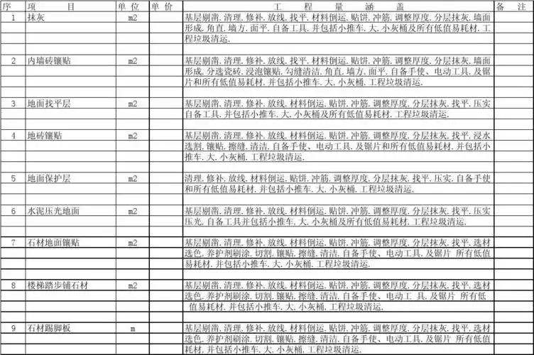 瓦工人工费报价单