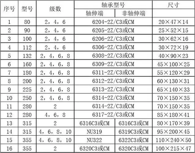 电动机轴承型号对照表