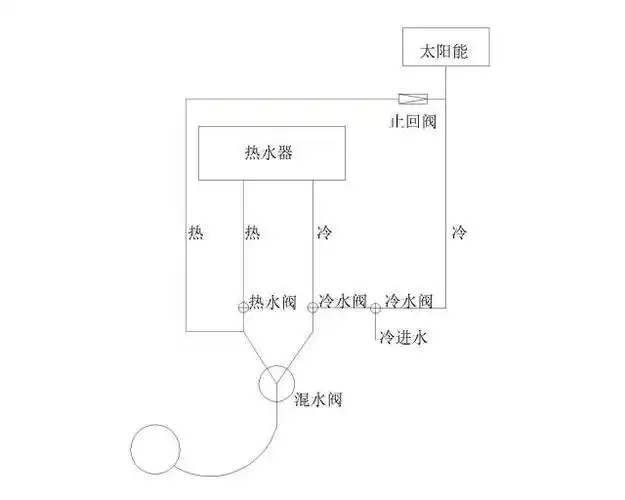太阳能热水器和电热水器同时共用怎么安装