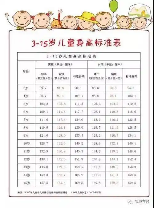 儿童身材矮小,性早熟,肥胖?别担心!免费义诊,拍骨龄来啦!