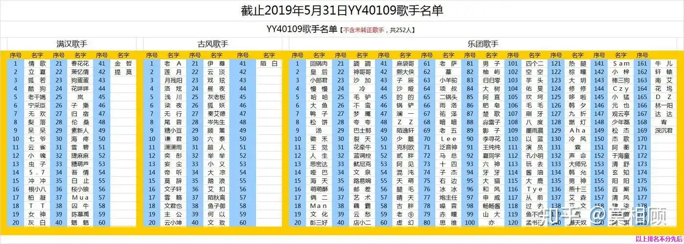满汉全席原创音乐团队中满汉歌手都有谁
