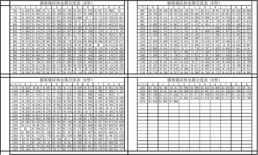 常用手写板分度对照表