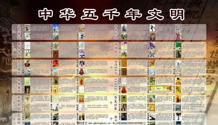 华夏五千年 文明历史赞