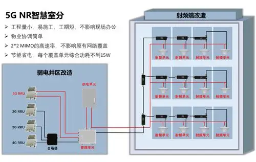 5gnr智慧室分应用案例某三甲医院住院部