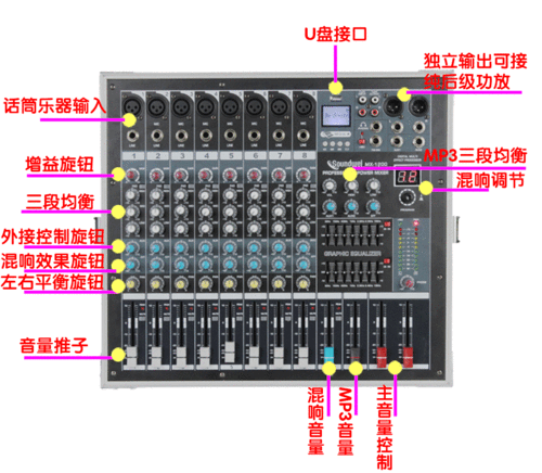 专业调音台带功放一体机8路单15寸音箱会议舞台调音台舞台