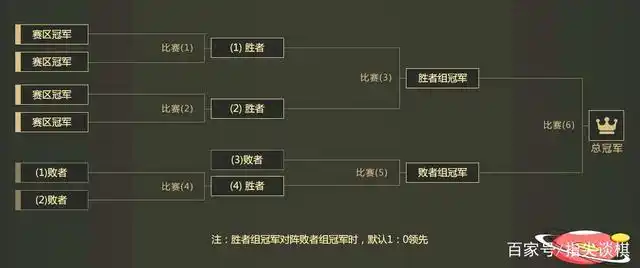 中国象棋:结合碧桂园杯分析双败淘汰制,带你弄懂其中来龙去脉!