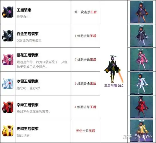 死亡细胞全套装(皮肤)获得详解(更新:重返恶魔城)