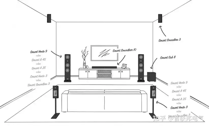 无需布线 不改装修 任意无线拓展的智能全景声影院