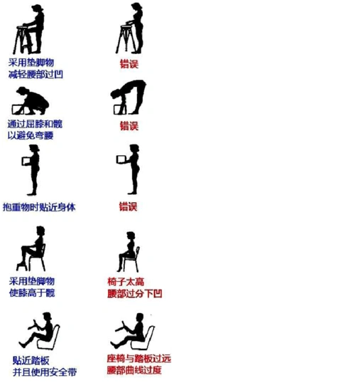 保护腰椎知识图解