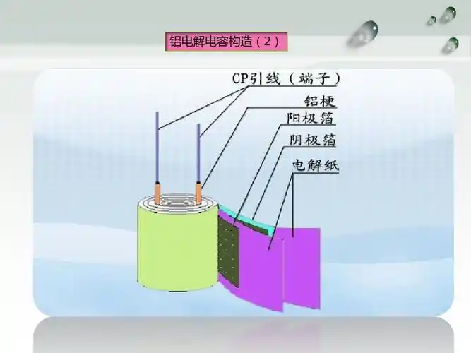 铝电解电容器行业分析报告ppt