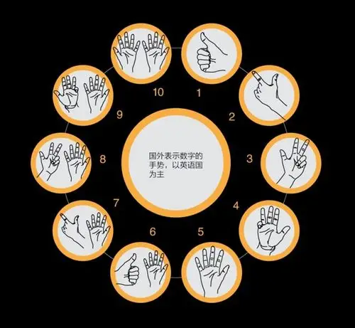 世界各国手势的含义