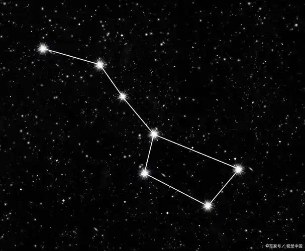 解析:到底是怎样的奥秘,让北斗七星环绕着北极星转得飞快?