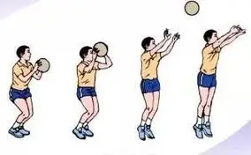 [篮球术语] 各种投篮方式