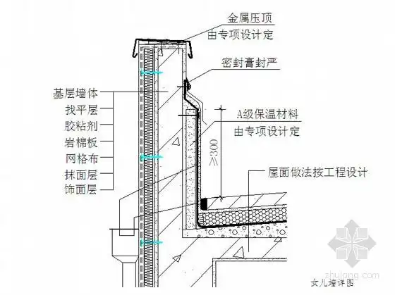 研发中心扩建项目外墙岩棉板施工方案