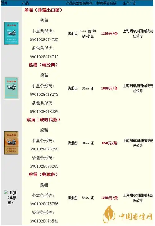 2020最新熊猫香烟价格图表详情
