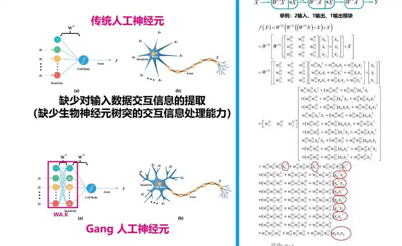 神经网络算法和tensorflow1-人工神经元