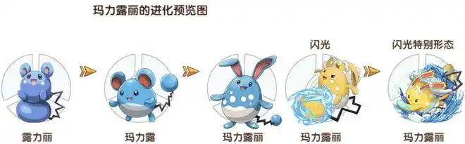 玛力露丽自从进化后就长高了,但还是小手小脚小的,二个粉红色的耳朵又