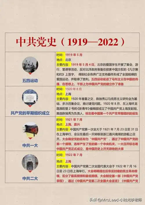 《中共党史时间轴》24页,精编整理