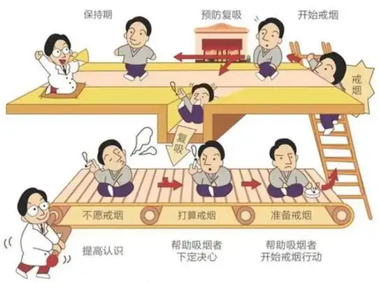 戒烟后身体出现的不适感属于戒断反应,对健康没有任何影响