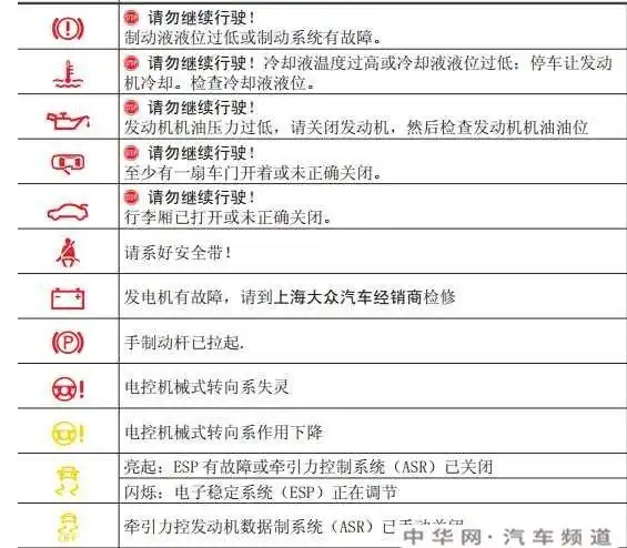 别克英朗仪表盘故障灯图解,英朗指示灯图解大全_中华网汽车