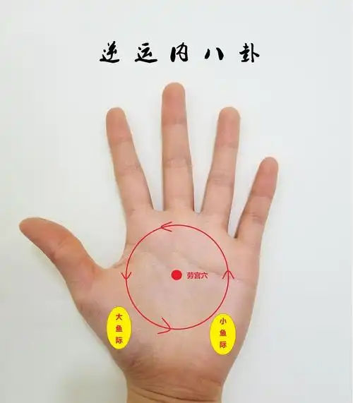 逆运内八卦图