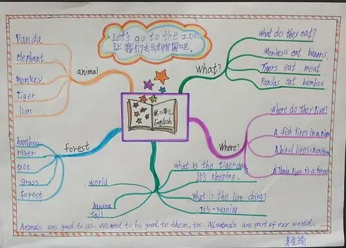 其它 四二班英语思维导图鉴赏 写美篇思维导图让知识的总结归纳变得更