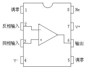 所有分类 工程科技 信息与通信 > 集成运放的简单应用上图为ua741的管
