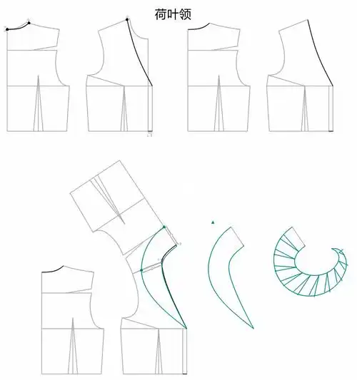 荷叶领裁剪制版图注意线条的圆顺