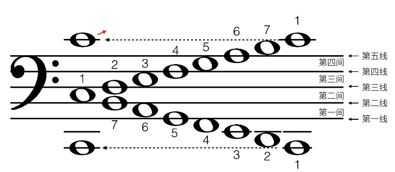 乐理记忆(第一部分)