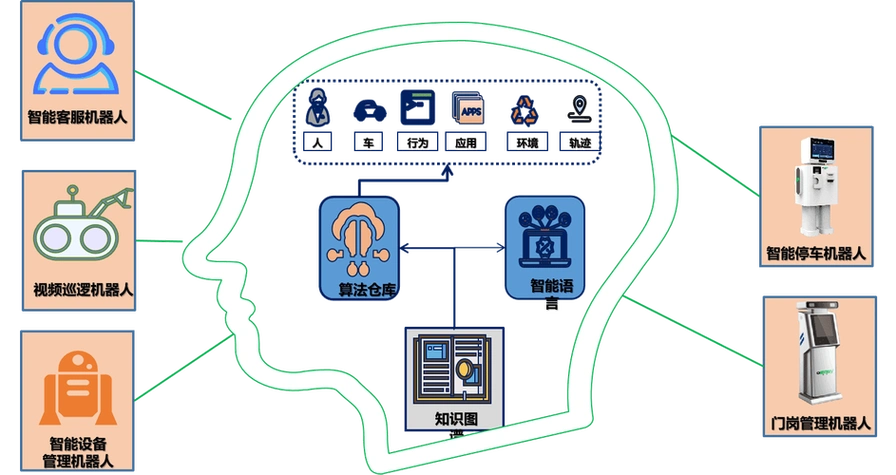 城市大脑与社区微脑(城市大脑cim)