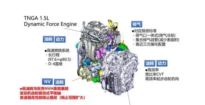 5l 三缸引擎|新车|变速箱|发动机|广汽丰田_网易订阅